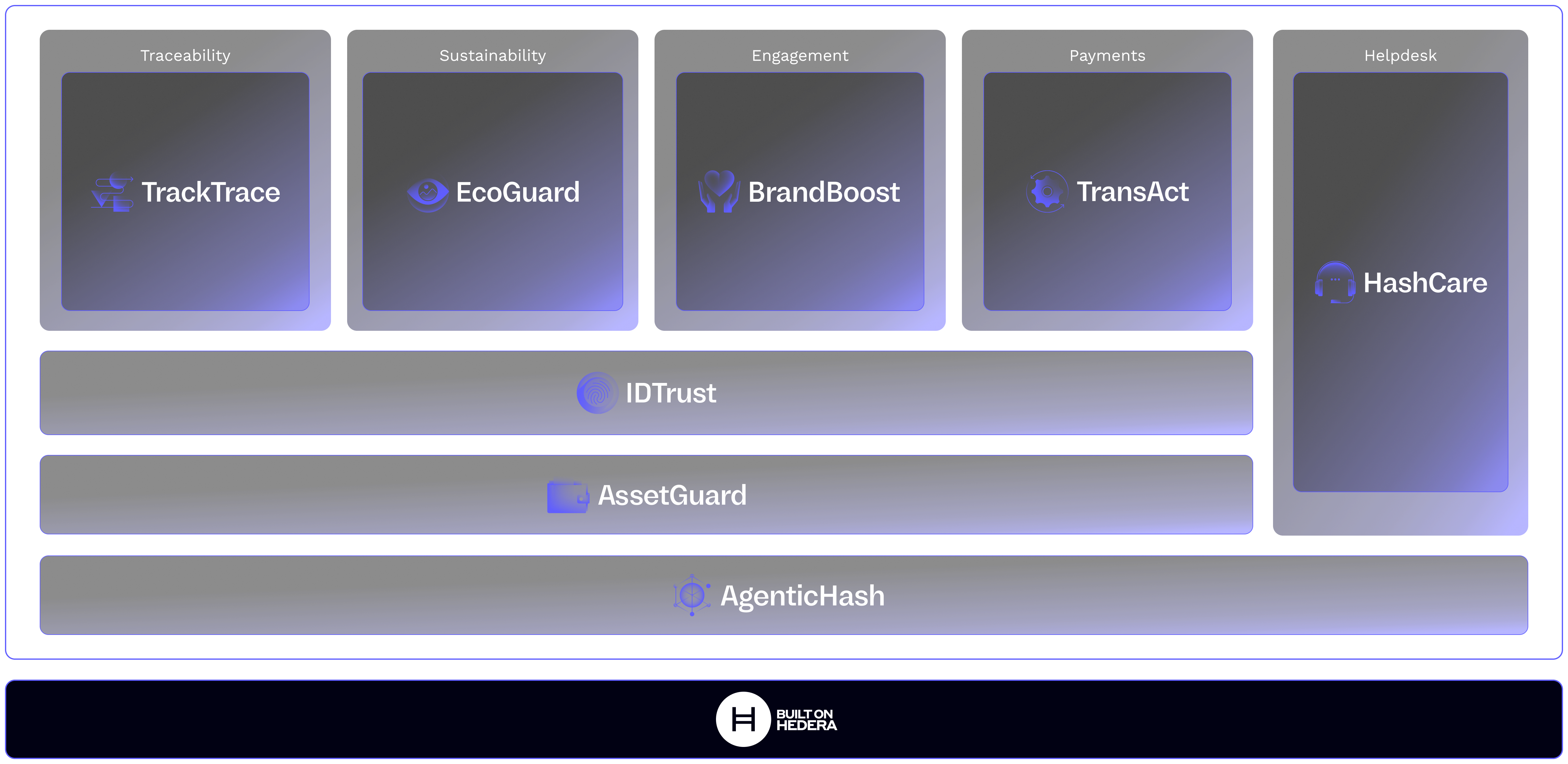 H4E Platform Architecture